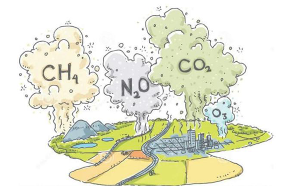 大氣中常見的六種溫室氣體